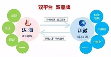 積微物聯(lián)實力獲評國家4A級綜合服務(wù)型物流企業(yè)，彰顯卓越管理能力