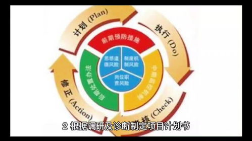 企業(yè)管理顧問的崗位職責(zé)與價值