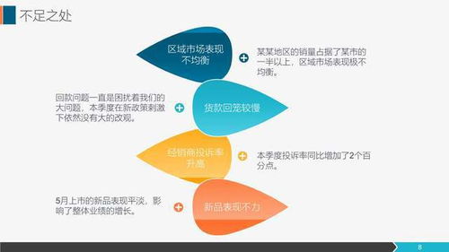 營銷工作總結(jié)與市場部工作匯報指南