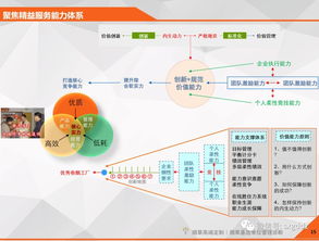 企業(yè)管理診斷 系統(tǒng)化審視與精準提升之道